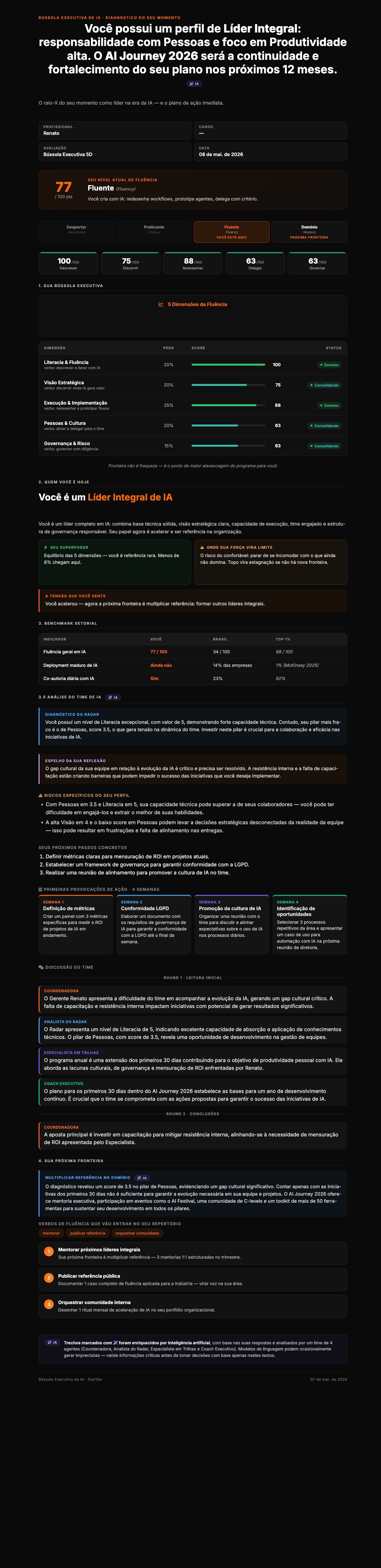 Bússola Executiva de IA — exemplo